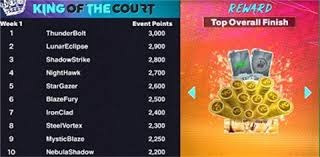 狂下三分雨！勇士首节命中8记三分，狂轰38分领先13分